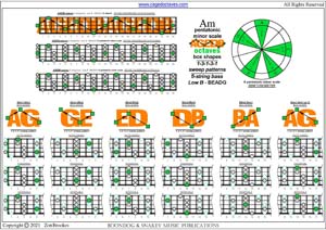 AGEDB octaves A pentatonic minor scale (13131 sweep pattern) box shapes pdf
